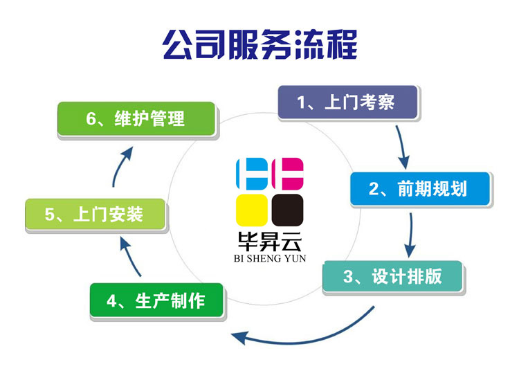 关于我们